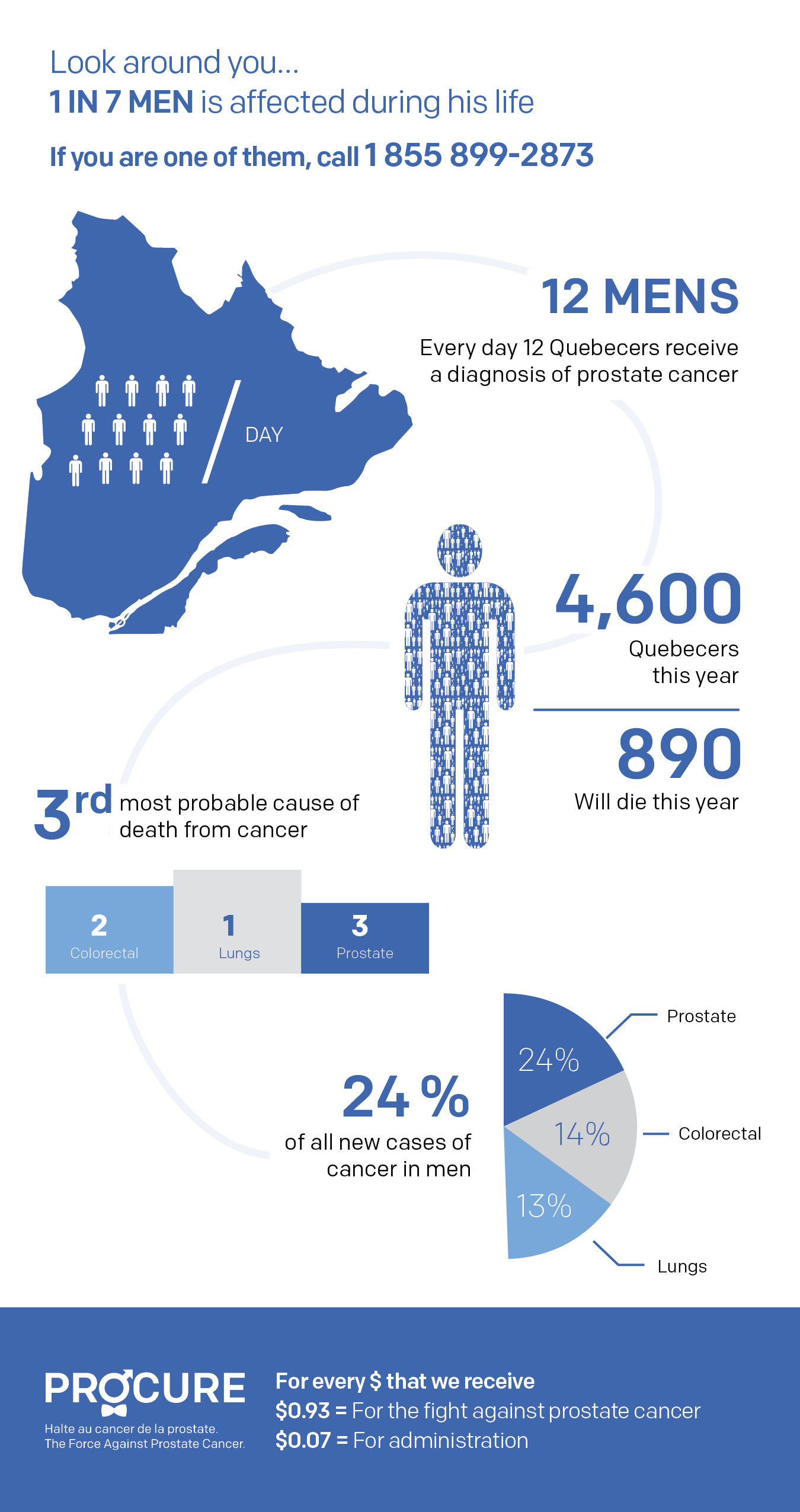 Illustration des stats au Québec