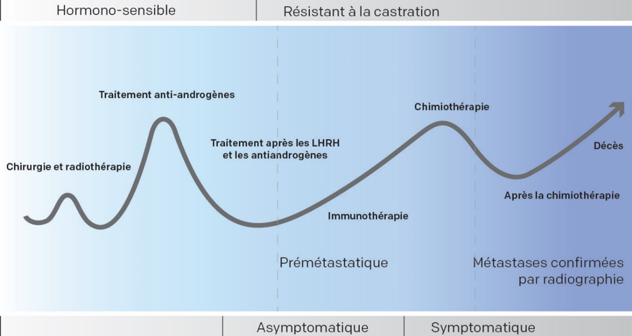 Guerir du papillomavirus - Hpv oncogene positif Guerir le papillomavirus