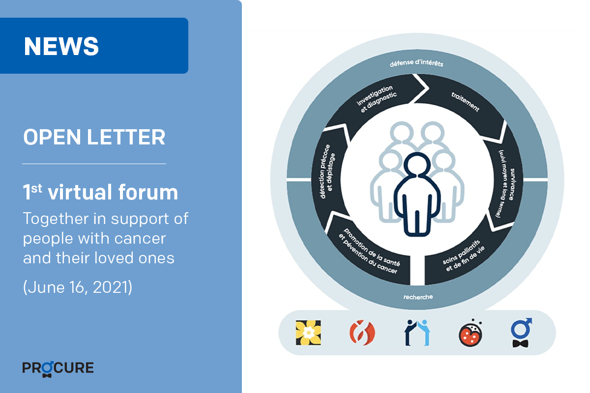 prostate cancer forum 2021)