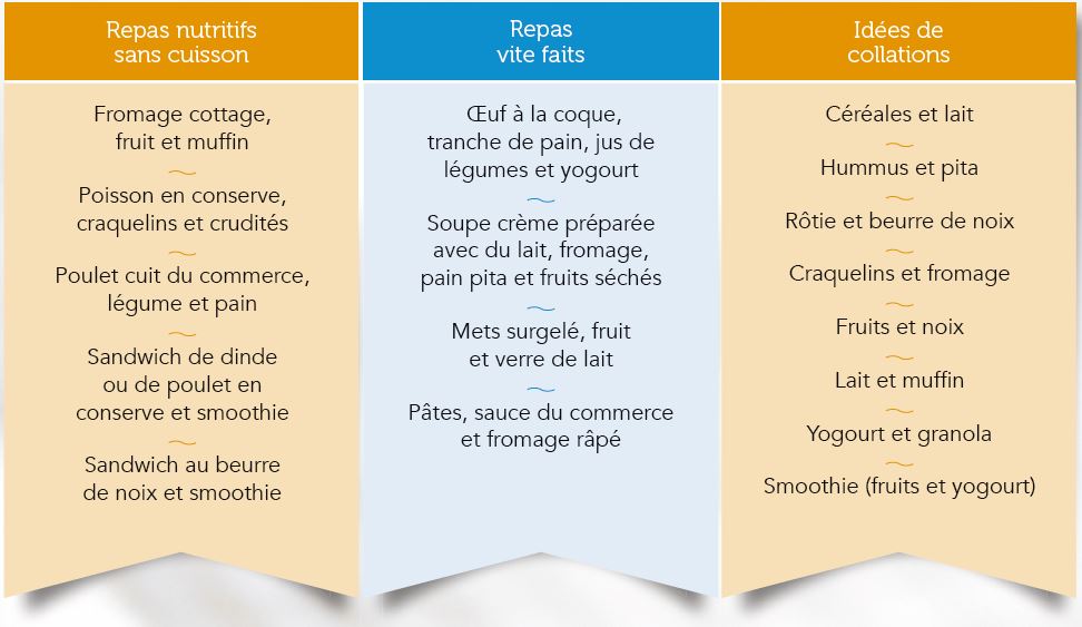 pensez pratico pratique et cancer prostate